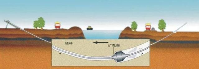 淺析mpp非開挖電力管和開挖電力管有什么區(qū)別？